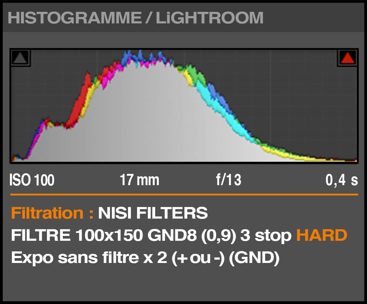 Filtre NiSi GND8 0.9 (3 Stops) HARD HISTOGRAMME