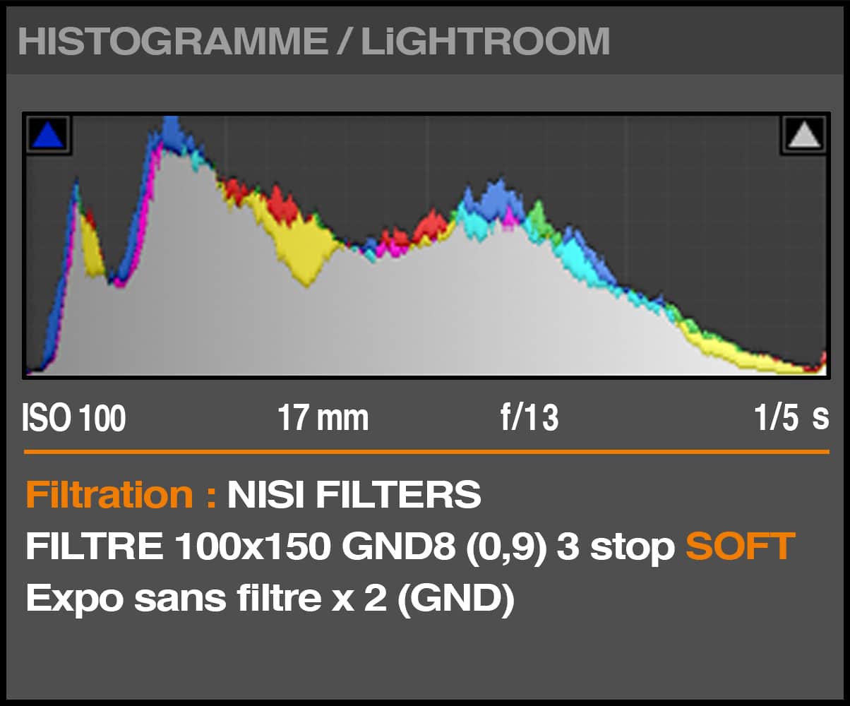 Filtre NiSi GND8 0.9 (3 Stops) SOFT HISTOGRAMME