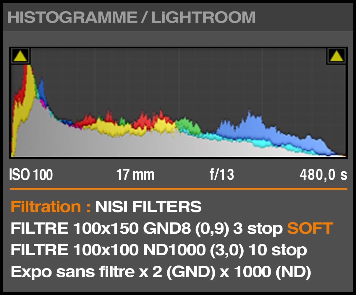 Filtres NiSi GND8 0.9 (3 Stops) SOFT + ND64 1.8 (6 Stops) HISTOGRAMME