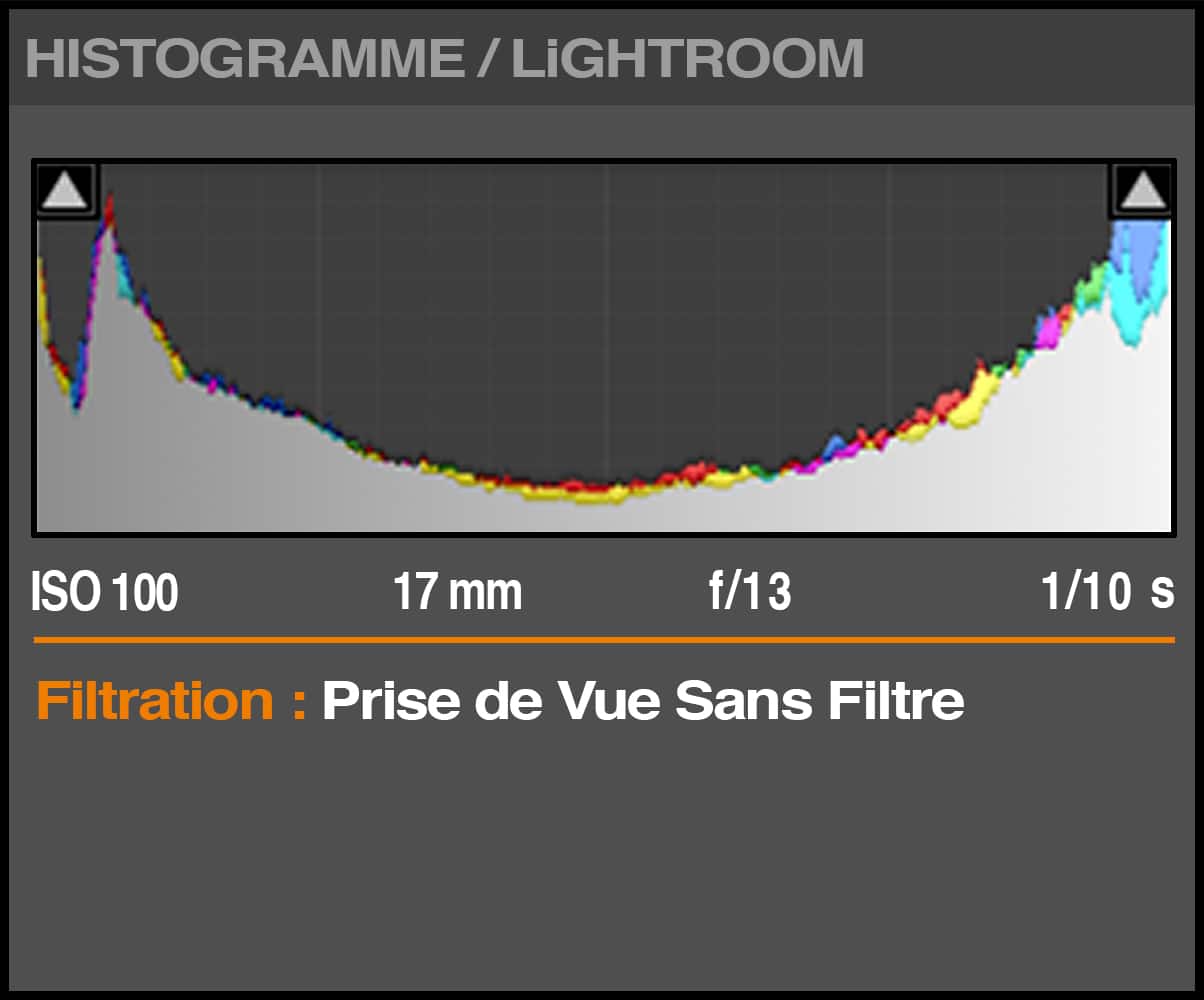 Photo de BASE (prise de vue) HISTOGRAMME