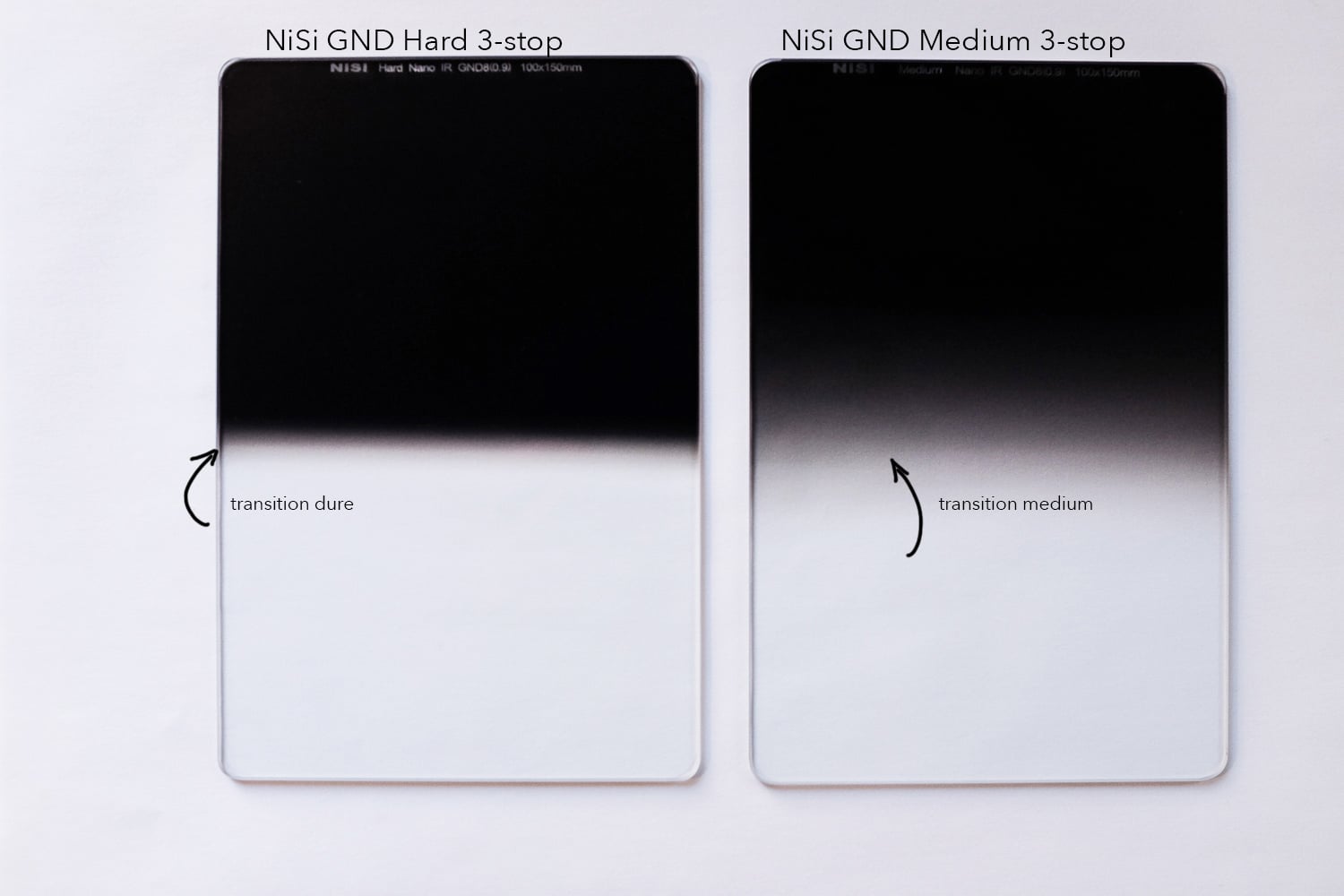 Comparaison-GND-Hard-&-Medium
