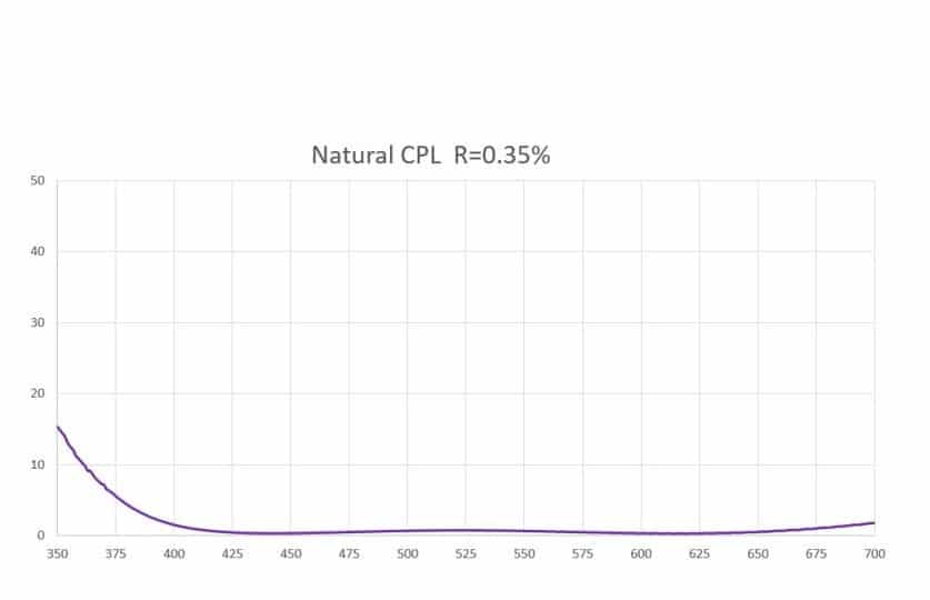Filtre CPL PRO NiSi Natural Reflectance