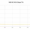 Filtre NiSi NC ND64 (6 Stops) 112mm pour Nikkor Z 14-24mm F/2.8 S – Image 3